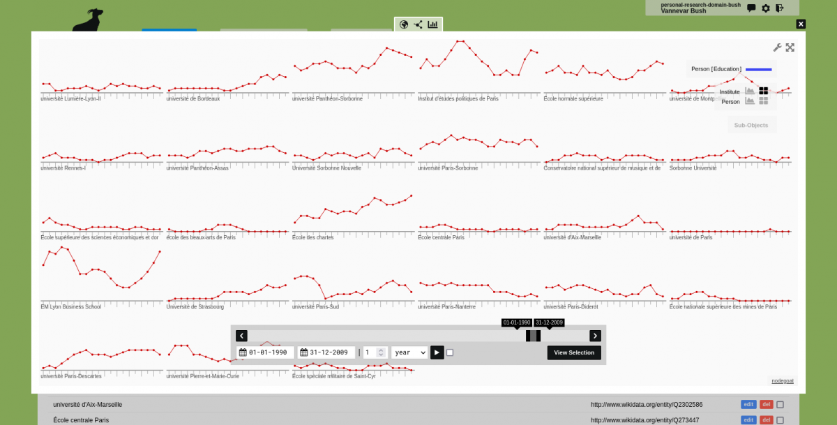 load chart - Wikidata